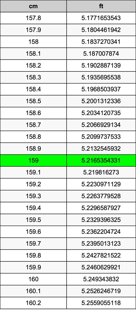 159 cm in feet|159 cm to height.